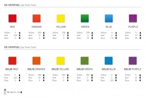 EKWB EK-CryoFuel Dye Pack (3830046994363)